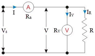 电压表-电流表法电路2